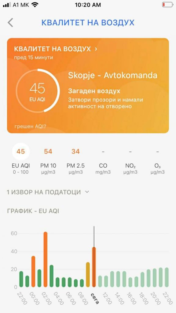 Aircare 25-11-2022 Avtokomanda